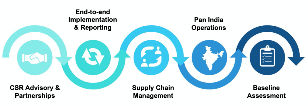 CSR-Services-REsponsenet